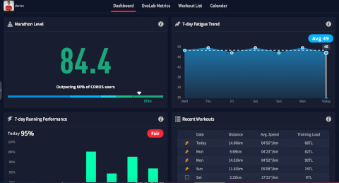 Plateforme web: Coros voit grand!